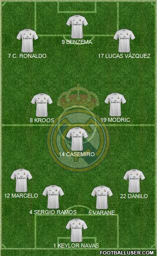 Real Madrid C.F. 4-3-3 football formation