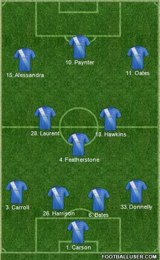 Hartlepool United 4-3-3 football formation