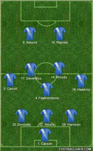 Hartlepool United 3-5-2 football formation