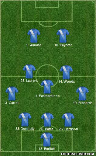 Hartlepool United 3-5-2 football formation