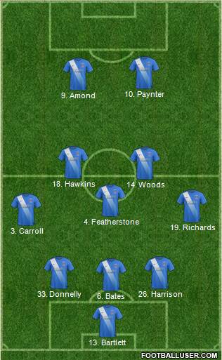 Hartlepool United 3-5-2 football formation