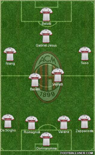 A.C. Milan 4-2-2-2 football formation