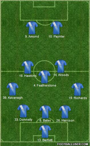 Hartlepool United 3-5-2 football formation