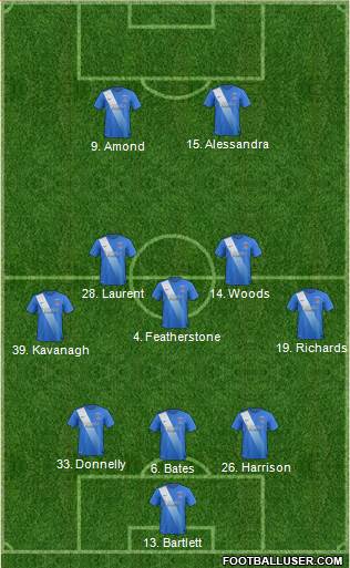 Hartlepool United 3-5-2 football formation