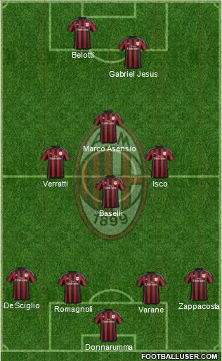 A.C. Milan 4-1-3-2 football formation