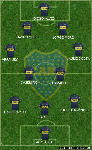 Boca Juniors 4-2-3-1 football formation