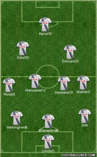 Tottenham Hotspur 3-4-2-1 football formation