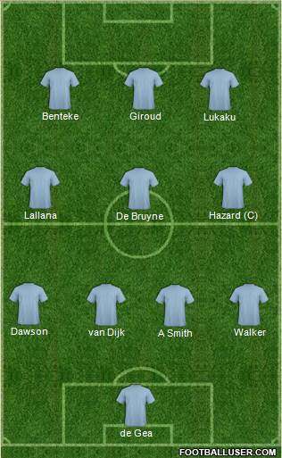 Champions League Team 4-3-3 football formation