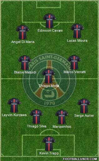 Paris Saint-Germain 4-3-3 football formation