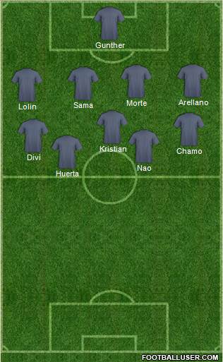 Dream Team 4-5-1 football formation