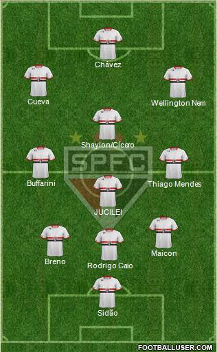 São Paulo FC 3-4-3 football formation