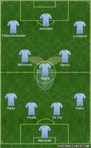 S.S. Lazio 4-1-3-2 football formation