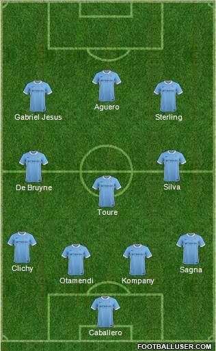 Manchester City 4-3-3 football formation