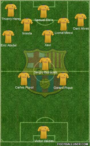 F.C. Barcelona 4-3-3 football formation