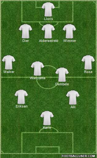 Tottenham Hotspur 3-4-2-1 football formation