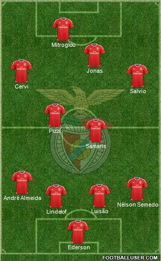 Sport Lisboa e Benfica - SAD