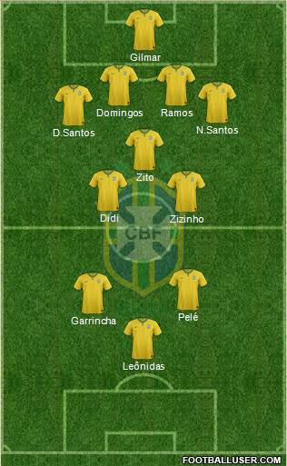 Brazil 4-3-3 football formation