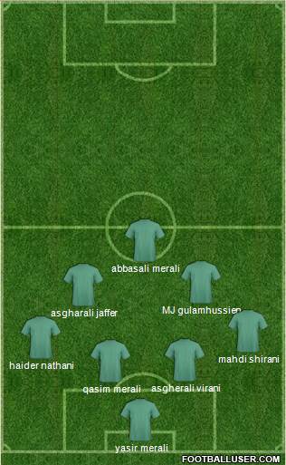 Dream Team 5-4-1 football formation