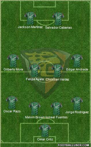 Club Jaguares de Chiapas 4-4-2 football formation