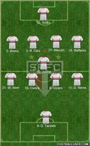 São Paulo FC 4-1-4-1 football formation