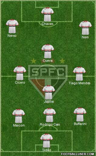 São Paulo FC 3-4-3 football formation