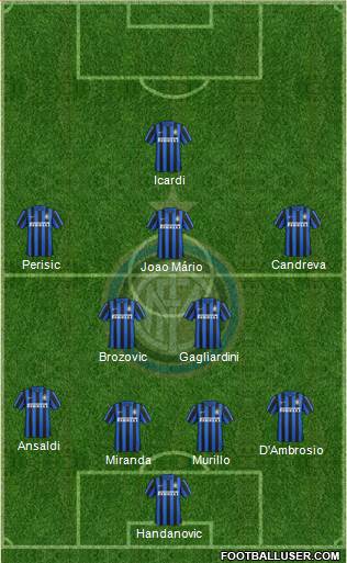 F.C. Internazionale 4-3-1-2 football formation