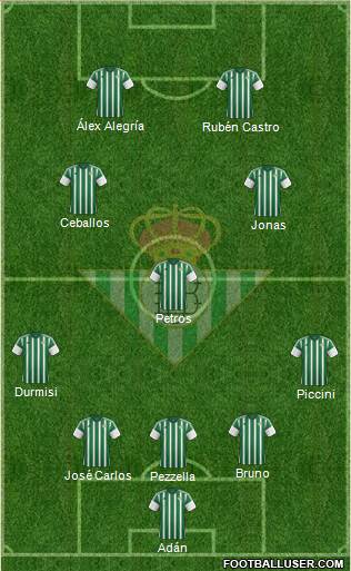 Real Betis B., S.A.D. 5-3-2 football formation