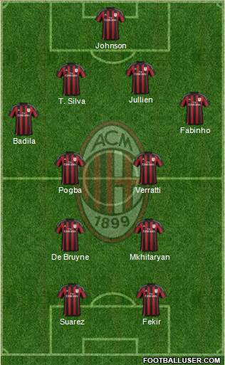 A.C. Milan 4-2-2-2 football formation