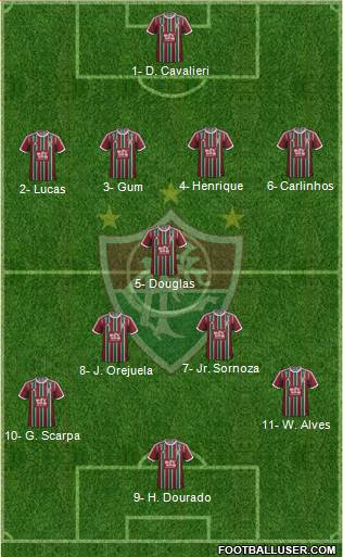 Fluminense FC 4-3-3 football formation