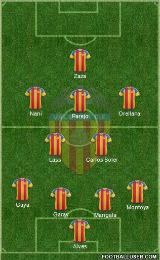 Valencia C.F., S.A.D. 4-2-3-1 football formation