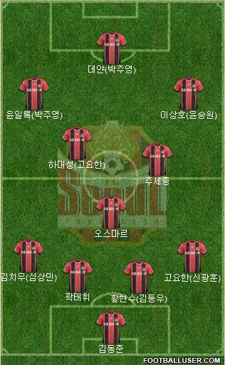 FC Seoul 4-3-3 football formation