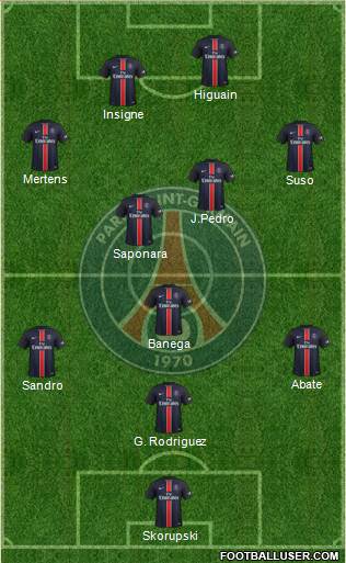 Paris Saint-Germain 3-5-2 football formation