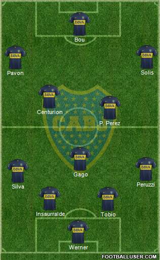 Boca Juniors 4-3-3 football formation