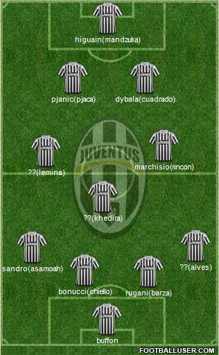 Juventus 4-3-2-1 football formation