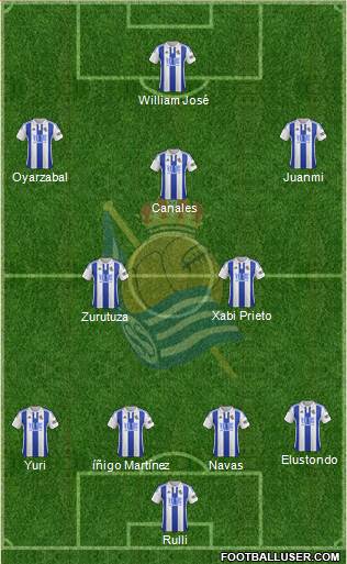 Real Sociedad C.F. B football formation