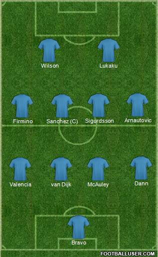 Champions League Team 4-4-2 football formation