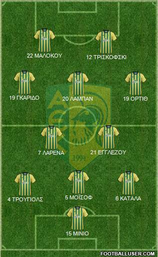 AE Kition 3-5-2 football formation