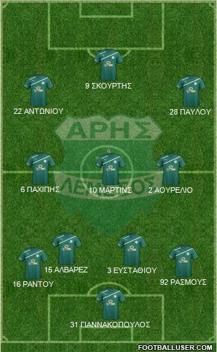 Aris Limassol 4-3-3 football formation