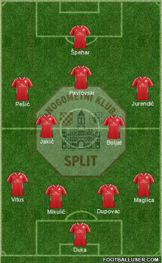 RNK Split 4-2-3-1 football formation