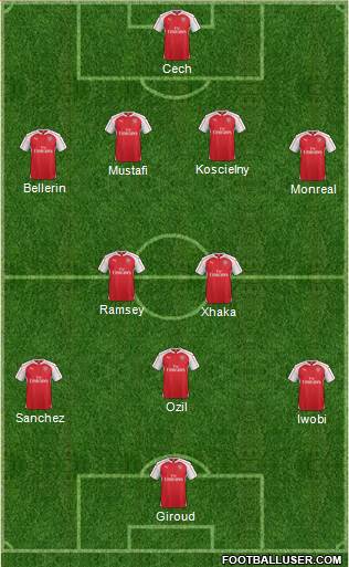 Arsenal 4-2-4 football formation