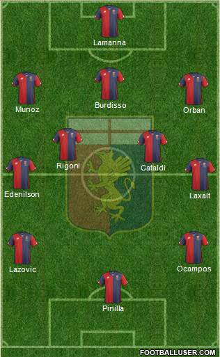 Genoa 3-4-3 football formation