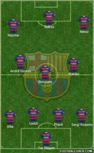 F.C. Barcelona 4-3-3 football formation