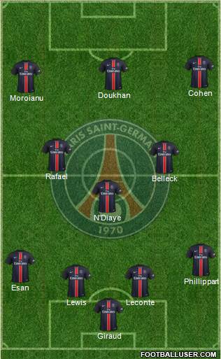 Paris Saint-Germain 4-3-3 football formation