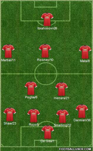 Manchester United 4-2-3-1 football formation