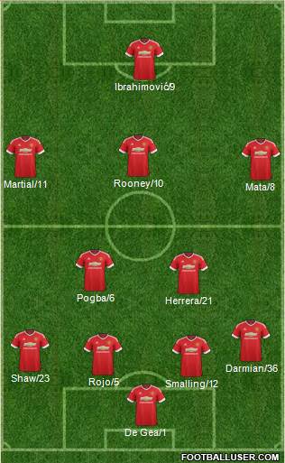 Manchester United 4-2-3-1 football formation