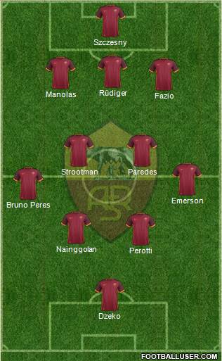 AS Roma 3-4-2-1 football formation