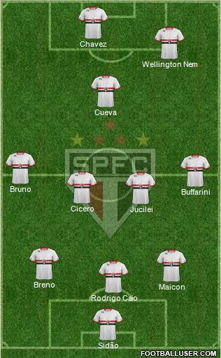 São Paulo FC 3-5-2 football formation