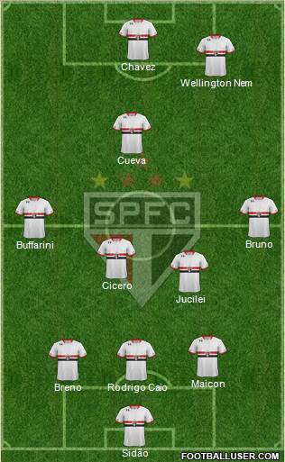 São Paulo FC 3-5-2 football formation