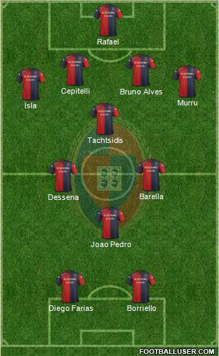 Cagliari 4-4-2 football formation