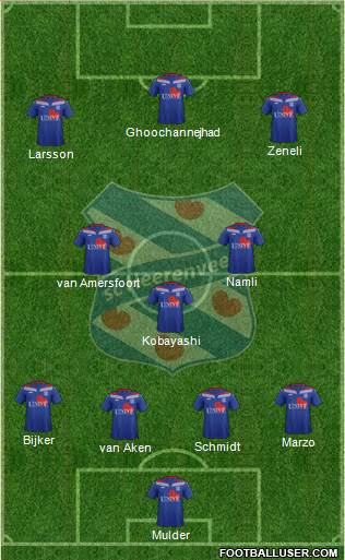 sc Heerenveen football formation